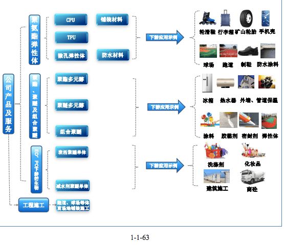 尊龙凯时人生就是博中国官网融e邦：山东一诺威聚氨酯股份有限公司（834261BJ(图3)