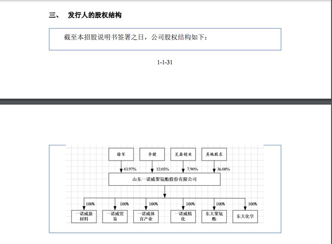 尊龙凯时人生就是博中国官网融e邦：山东一诺威聚氨酯股份有限公司（834261BJ(图2)