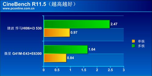 尊龙凯时人生就是博评测平台及CPU内存性能测试