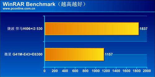 尊龙凯时人生就是博评测平台及CPU内存性能测试(图3)