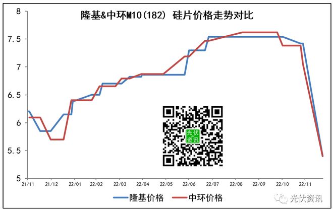 尊龙凯时人生就是博中国官网约200元㎏！中环官宣硅料采购价(图2)