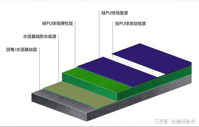 尊龙凯时人生就是博硅PU球场不同厚度多少钱一平方(图2)