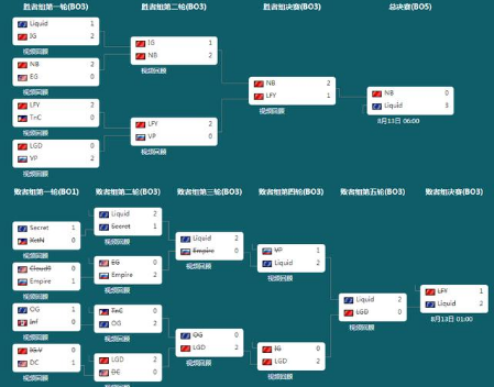 尊龙凯时人生就是博·(中国区)官方网站TI7冠军奖金多少(图3)