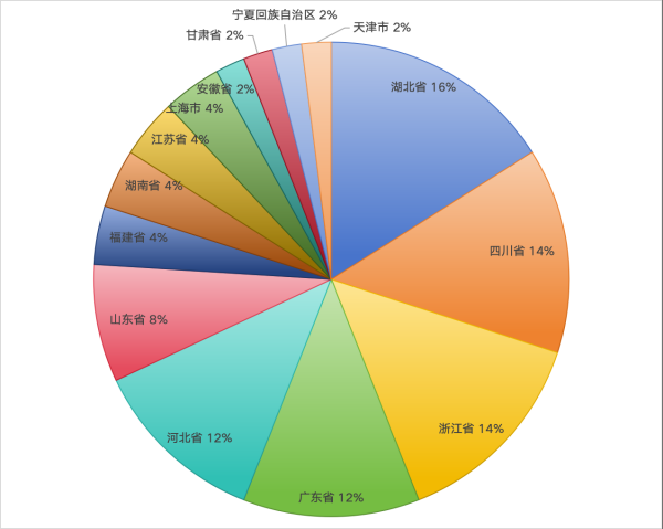 尊龙凯时人生就是博·(中国区)官方网站2024中国塑料管道供应商综合实力50强系(图2)