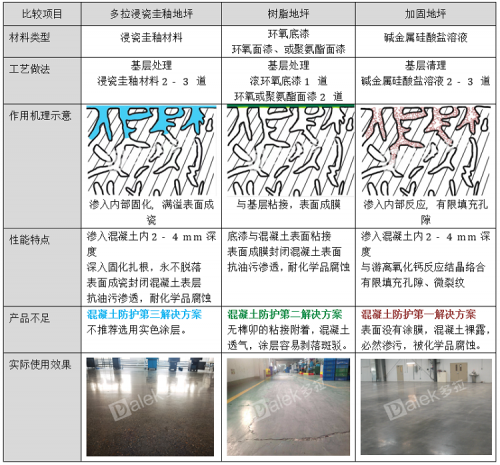 尊龙凯时人生就是博·(中国区)官方网站多拉浸瓷圭釉地坪为什么被国际行业称为第三地