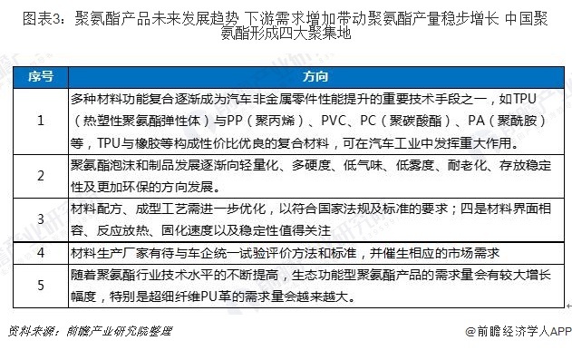 尊龙凯时人生就是博·(中国区)官方网站一文带你解读2019年我国聚氨酯市场现状与(图3)